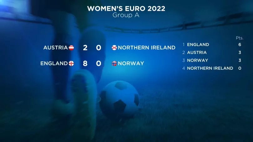 Group ACleared results