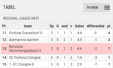 Regionalliga West