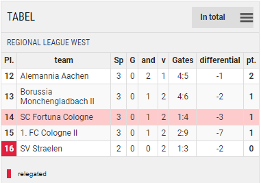 Regionalliga West