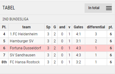 Bundesliga