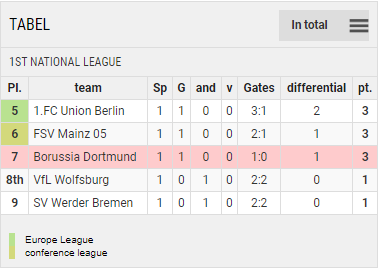 1.Bundesliga