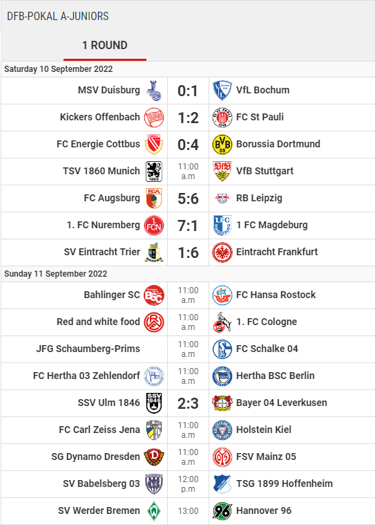 Points Table