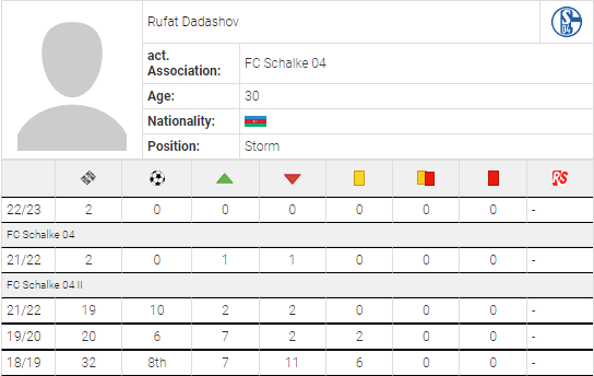 Player Stats