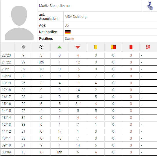 Player Stats