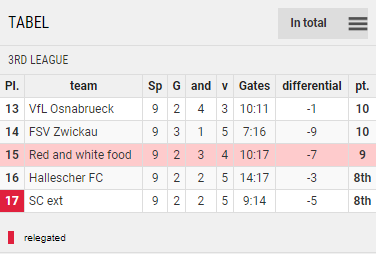 Tabla de puntos