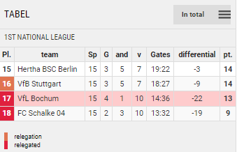 Points Table