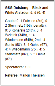 Points Table