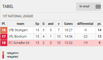 Tabla de puntos