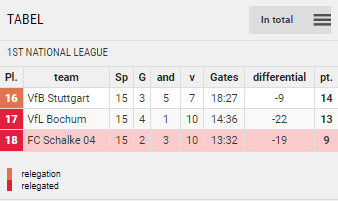 Tabla de puntos