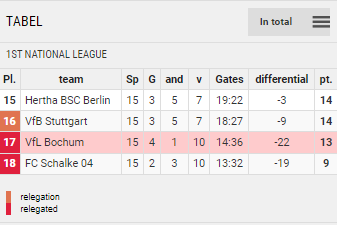 Points Table