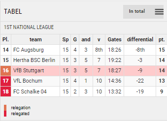 Points Table