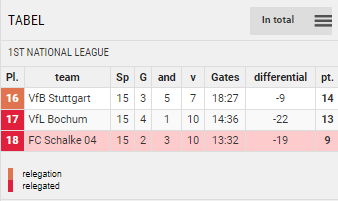 Points Table