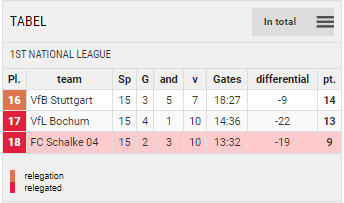 Tabla de puntos