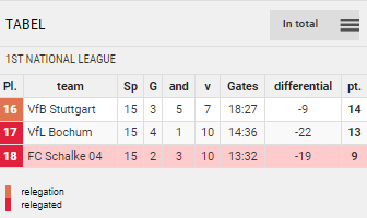 Tabla de puntos