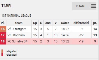 Points Table