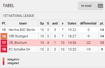 Points Table