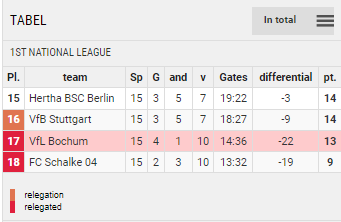 Points Table