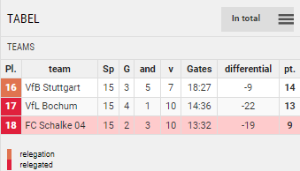 Tabla de puntos