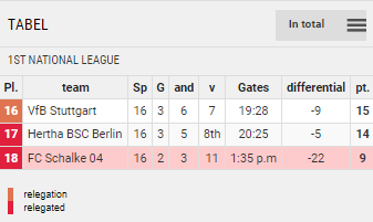 Points Table