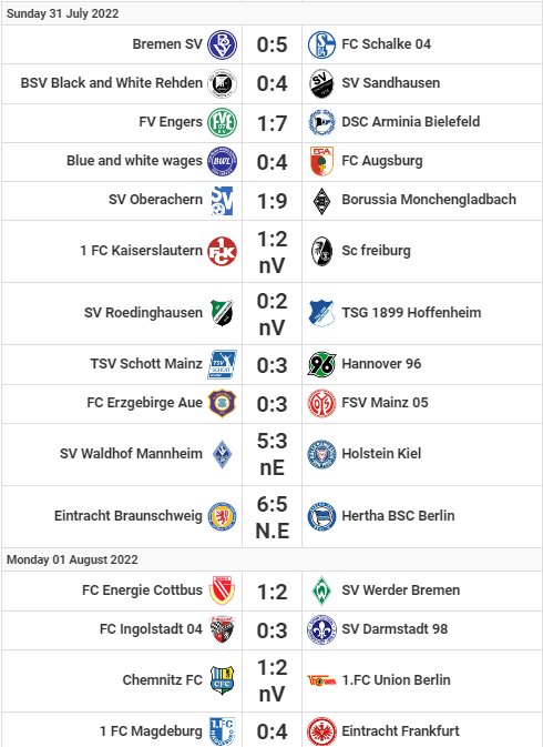 Scores