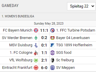 Points Table