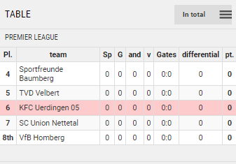 Points Table