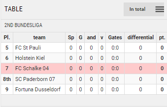 Points Table