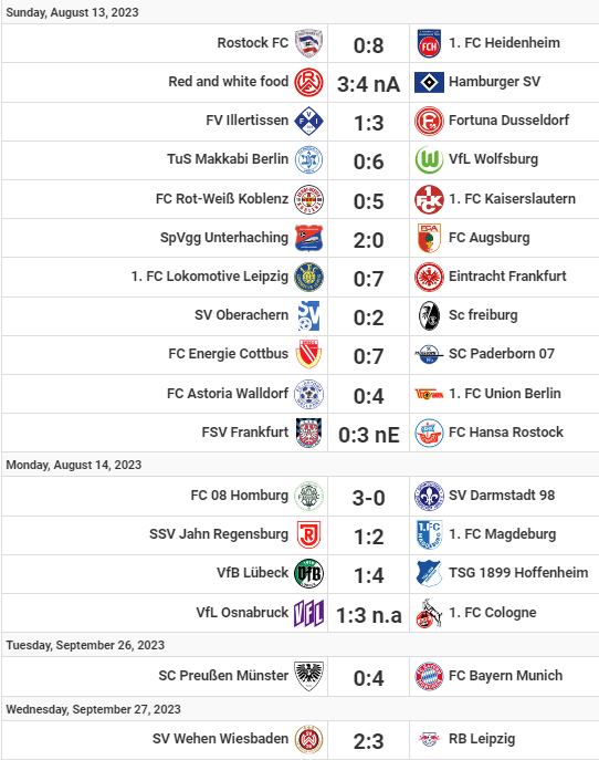 Scores