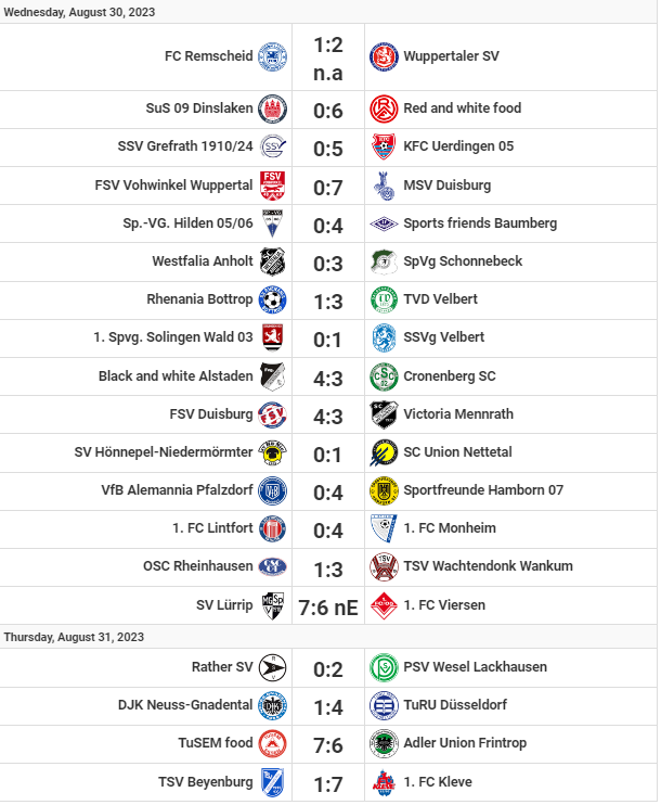 Scores