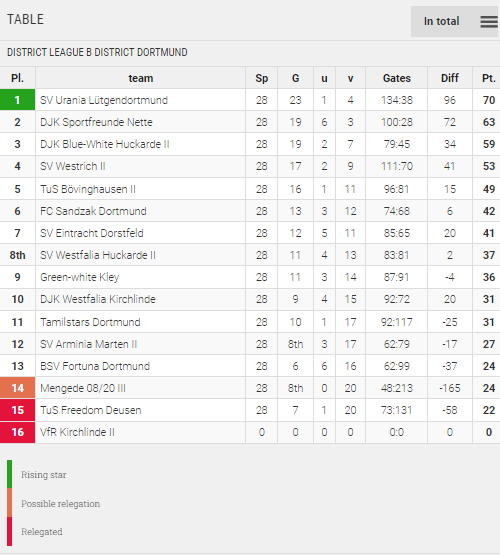 Tabla de puntos