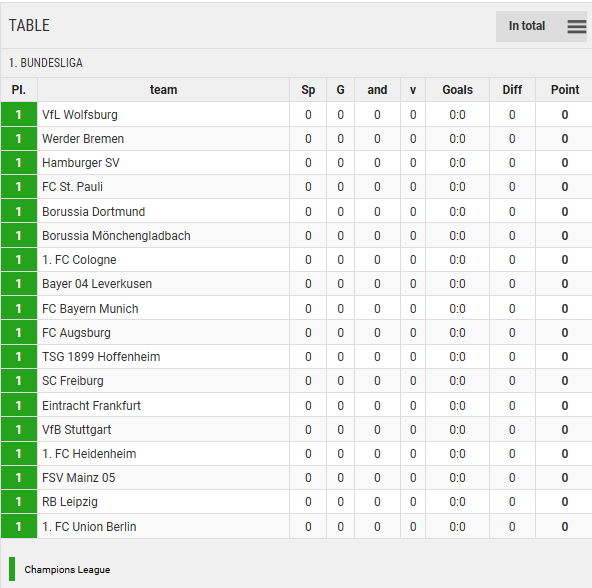 Points Table