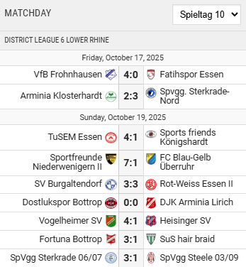 Scores