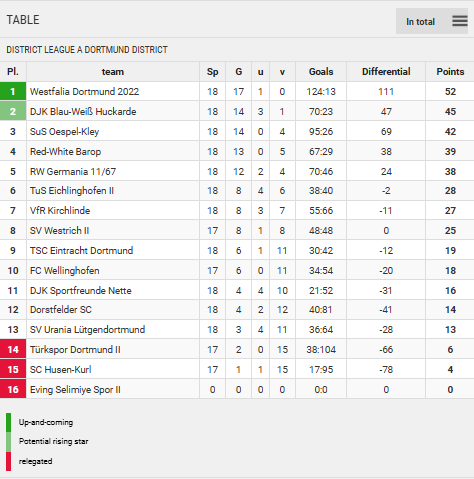 Points Table