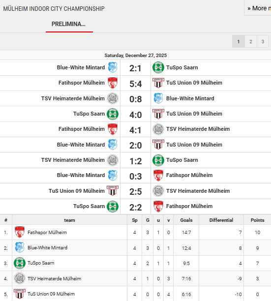 Scores
