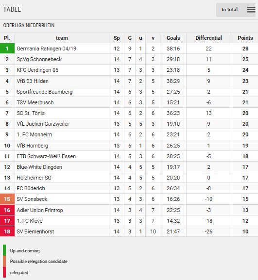 Clasificación